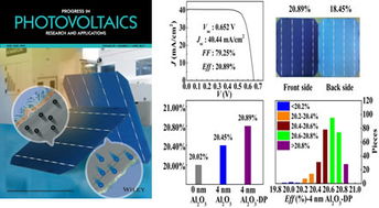 上海交大工業化高效晶體硅太陽電池研發取得新進展