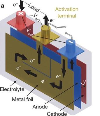 北理工盟固利發布全氣候電池，突破低溫極限，-45℃仍可正常使用