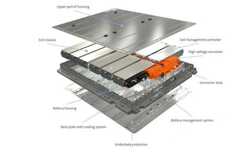 新能源汽車電池技術(shù)革新 鋁電池盒龍頭獲百億訂單背后的行業(yè)趨勢